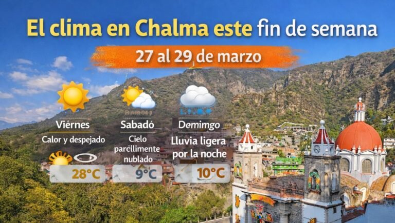 Clima en Chalma este fin de semana (27 al 29 de marzo): calor, cielos despejados… y posible lluvia el domingo